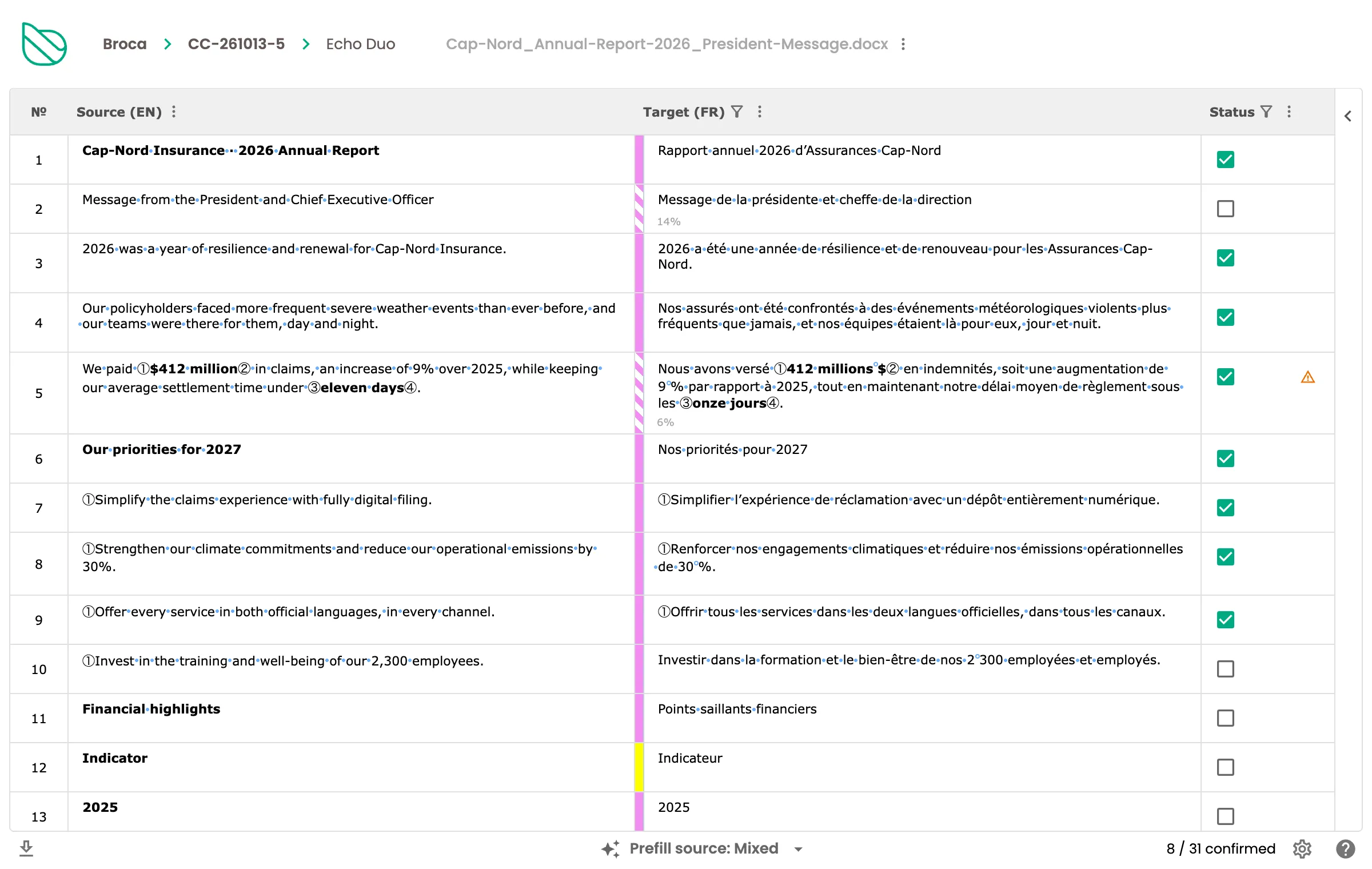 The Broca editor: an annual report translated from English to French, segment by segment, with AI translations and memory matches.